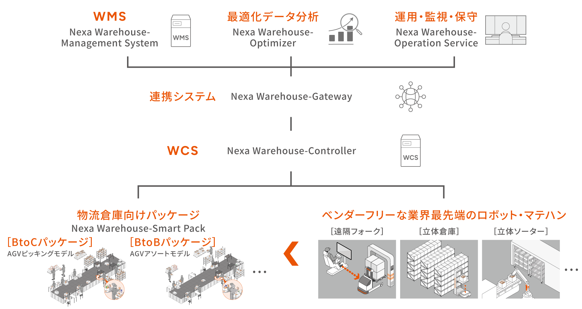 Nexa Warehouse-Solutions